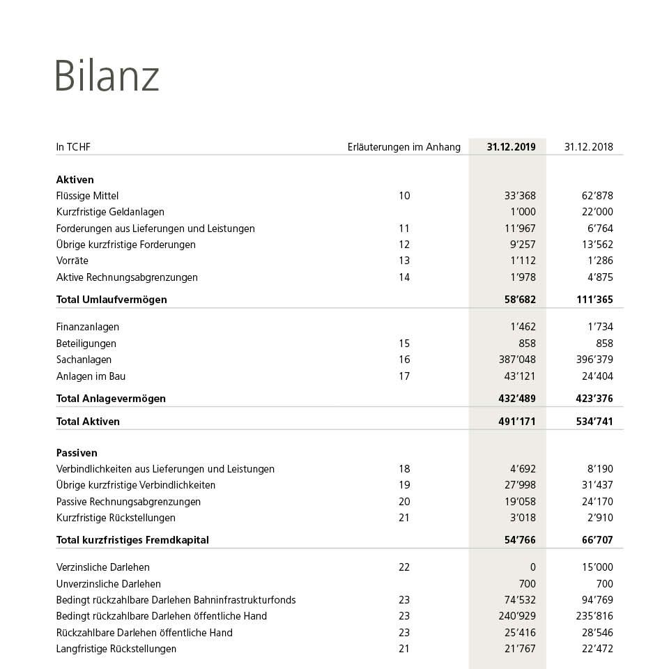 cr Basel Werbeagentur BLT Jahresbericht