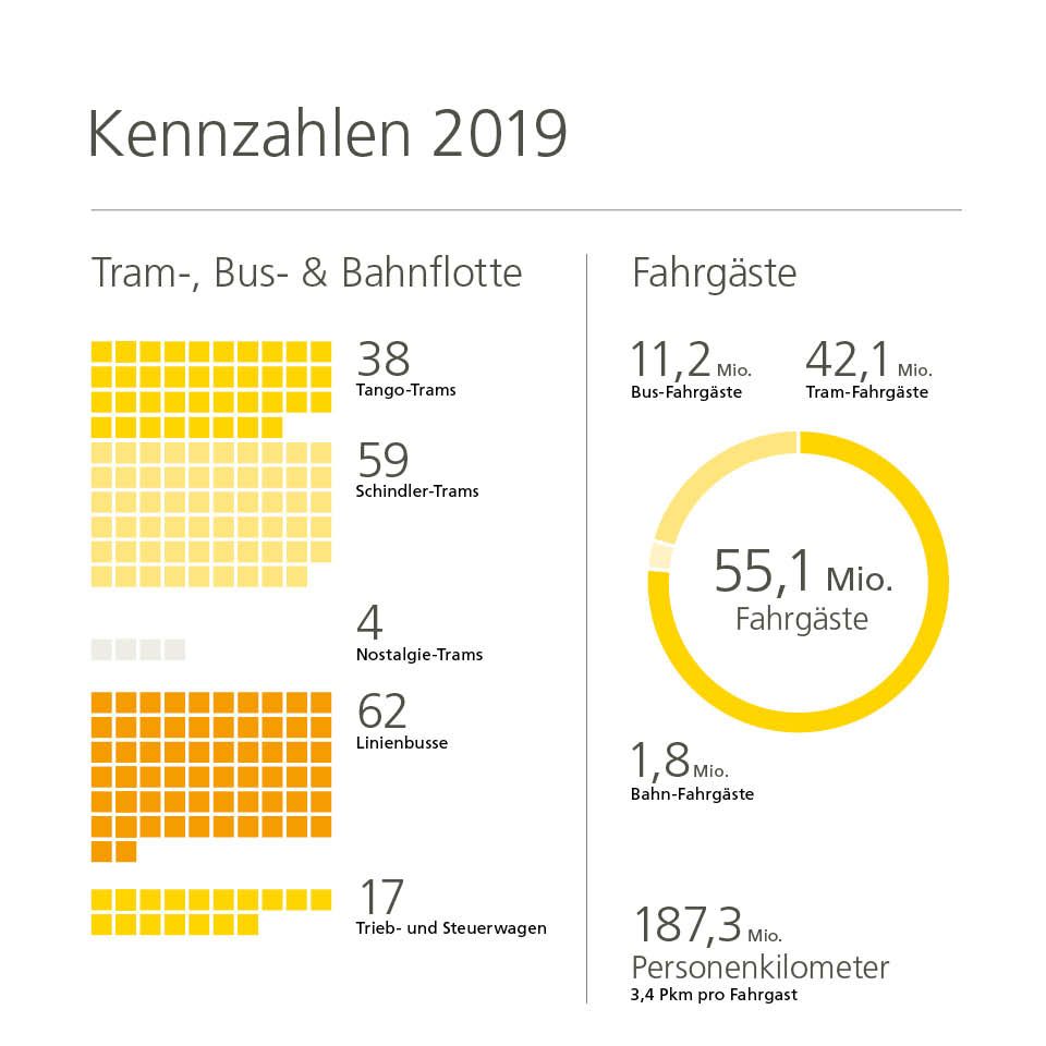 cr Basel Werbeagentur BLT Jahresbericht