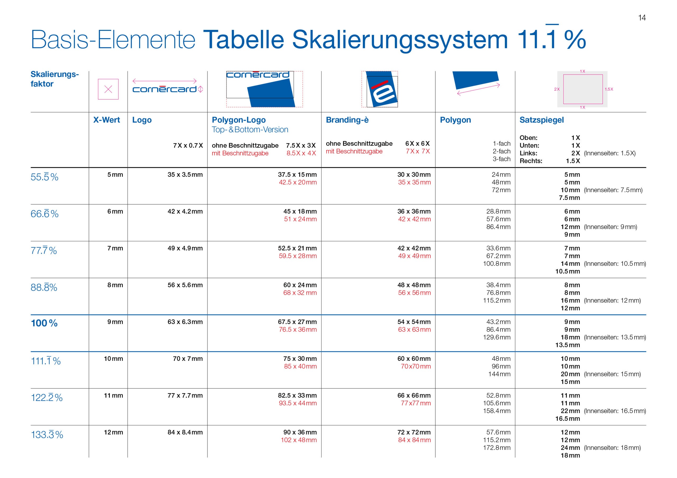 cr Werbeagentur AG Basel cornercard